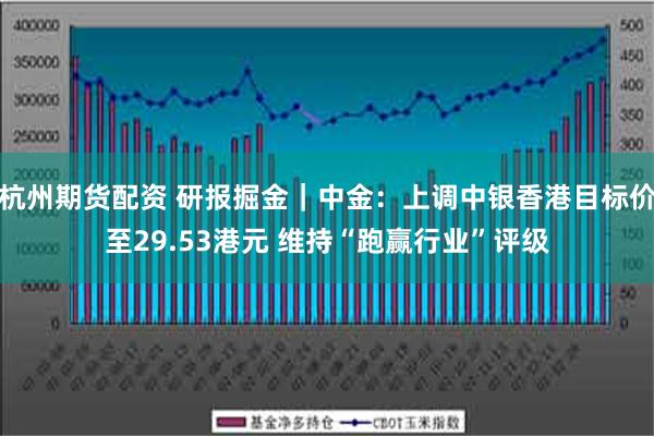 杭州期货配资 研报掘金｜中金：上调中银香港目标价至29.53港元 维持“跑赢行业”评级