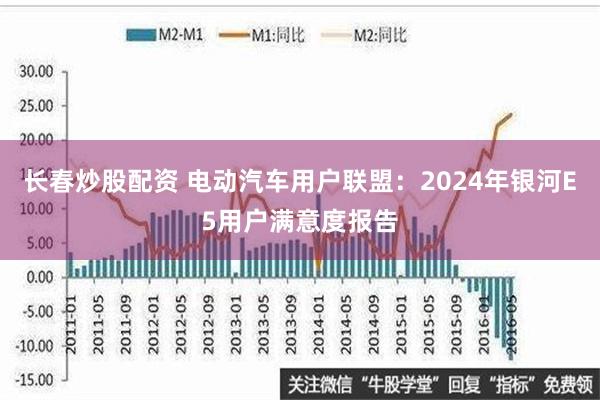 长春炒股配资 电动汽车用户联盟：2024年银河E5用户满意度报告