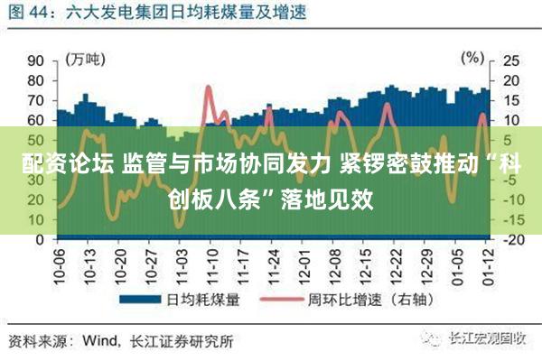 配资论坛 监管与市场协同发力 紧锣密鼓推动“科创板八条”落地见效