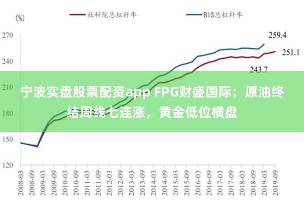 宁波实盘股票配资app FPG财盛国际：原油终结周线七连涨，黄金低位横盘