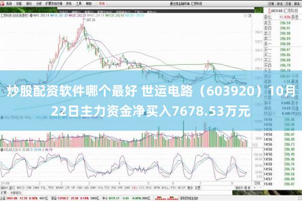 炒股配资软件哪个最好 世运电路（603920）10月22日主力资金净买入7678.53万元