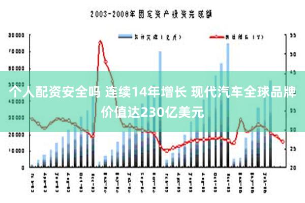 个人配资安全吗 连续14年增长 现代汽车全球品牌价值达230亿美元