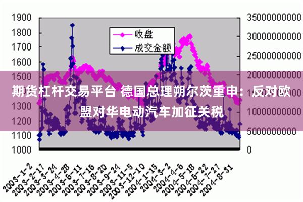 期货杠杆交易平台 德国总理朔尔茨重申：反对欧盟对华电动汽车加征关税