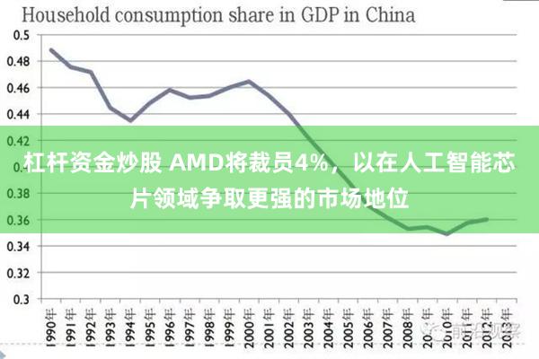 杠杆资金炒股 AMD将裁员4%，以在人工智能芯片领域争取更强的市场地位