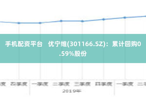 手机配资平台   优宁维(301166.SZ)：累计回购0.59%股份