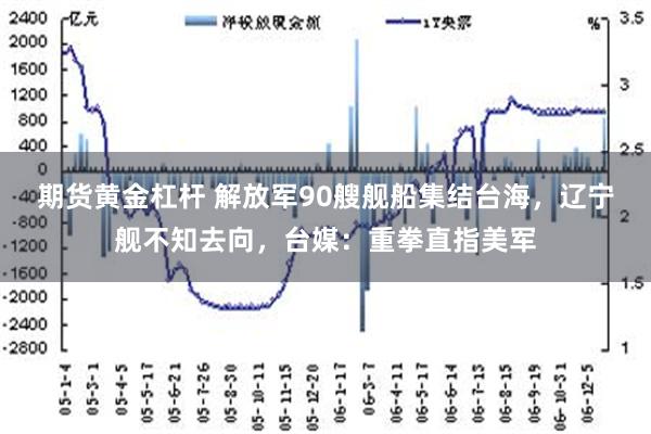 期货黄金杠杆 解放军90艘舰船集结台海，辽宁舰不知去向，台媒：重拳直指美军